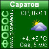 GISMETEO.RU: погода в г. Саратов